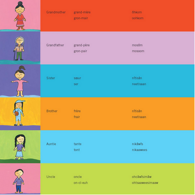 Discovering People : English, French, Cree (Pre-Order for Sept 9/25)